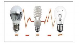 modi per risparmiare elettricità sull'illuminazione