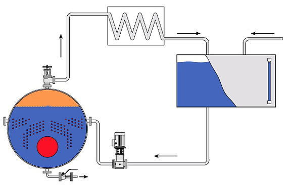 circuito di spurgo della caldaia a vapore per il risparmio energetico
